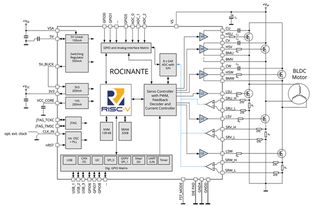 Trinamic發布全球首款集成RISC-V內核的片載電機驅控芯片系統