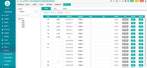 智慧醫院物聯網 系統集成如何破解醫療難題？